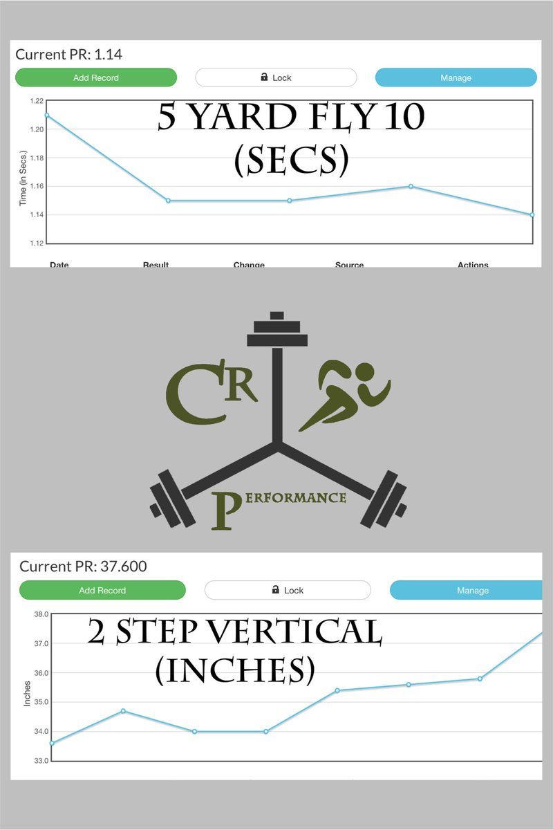 Another LM athlete whose hard work shows in the results. <a href="/RungeNolan/">Nolan Runge</a> started this summer balancing AAU basketball and football OTAs. He prioritized his training and made impressive growth through out the summer!