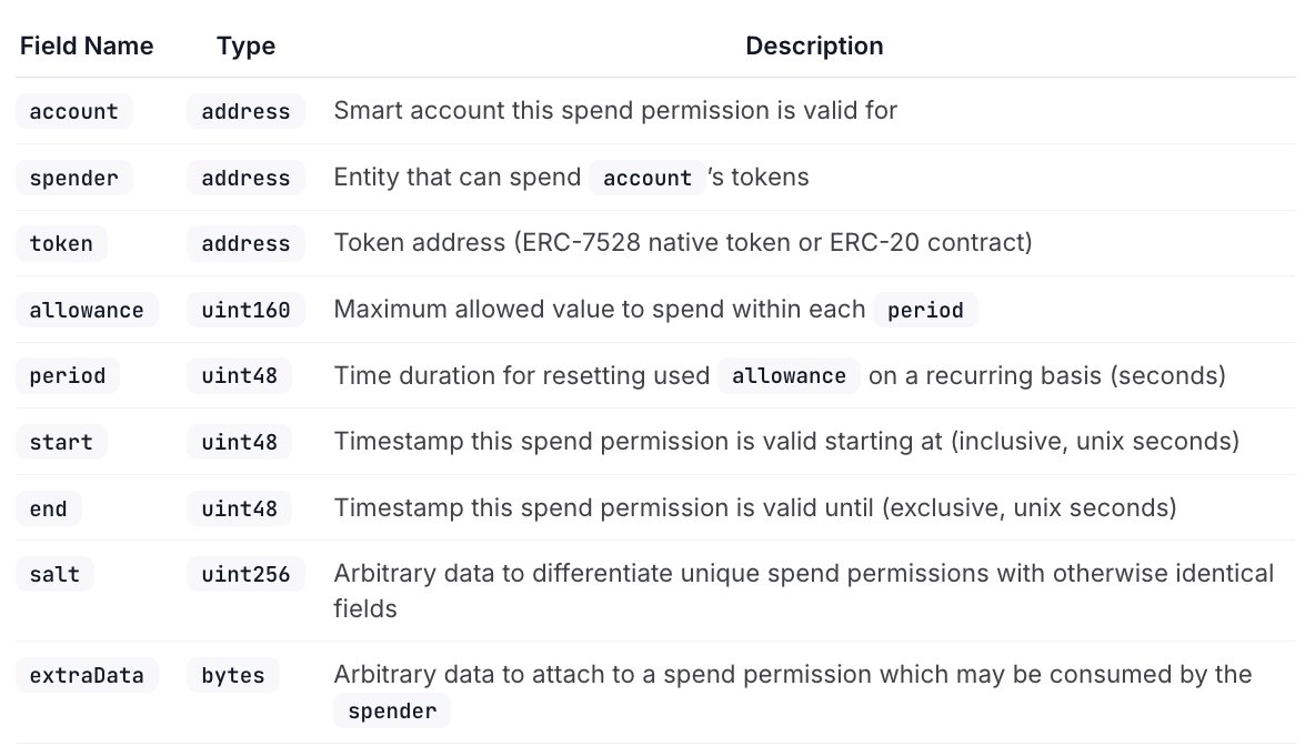 Table outlining the fields and descriptions for a Spend Permission structure