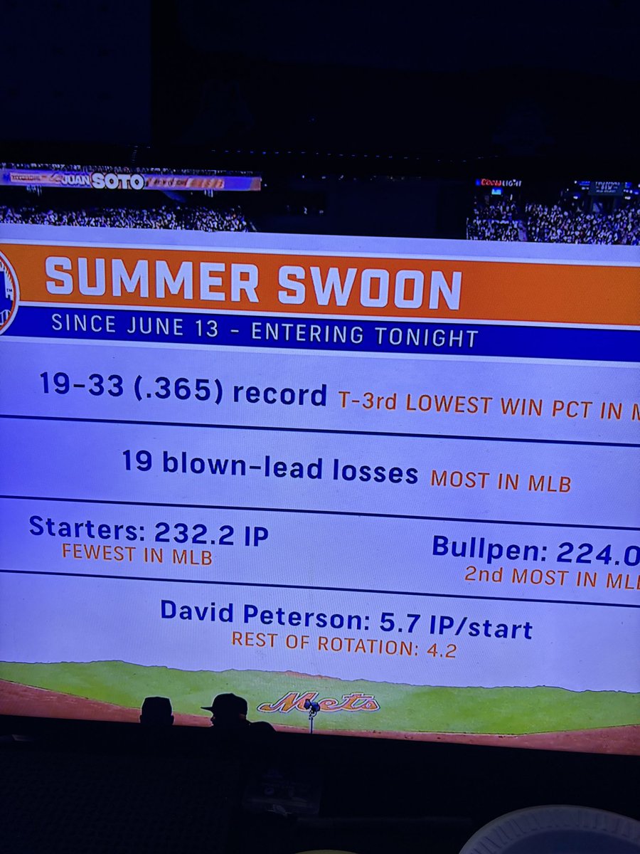 Metsallday18's tweet photo. Who’s most to blame? Mendoza Stearns or the players? https://t.co/xSa7uFLfbk