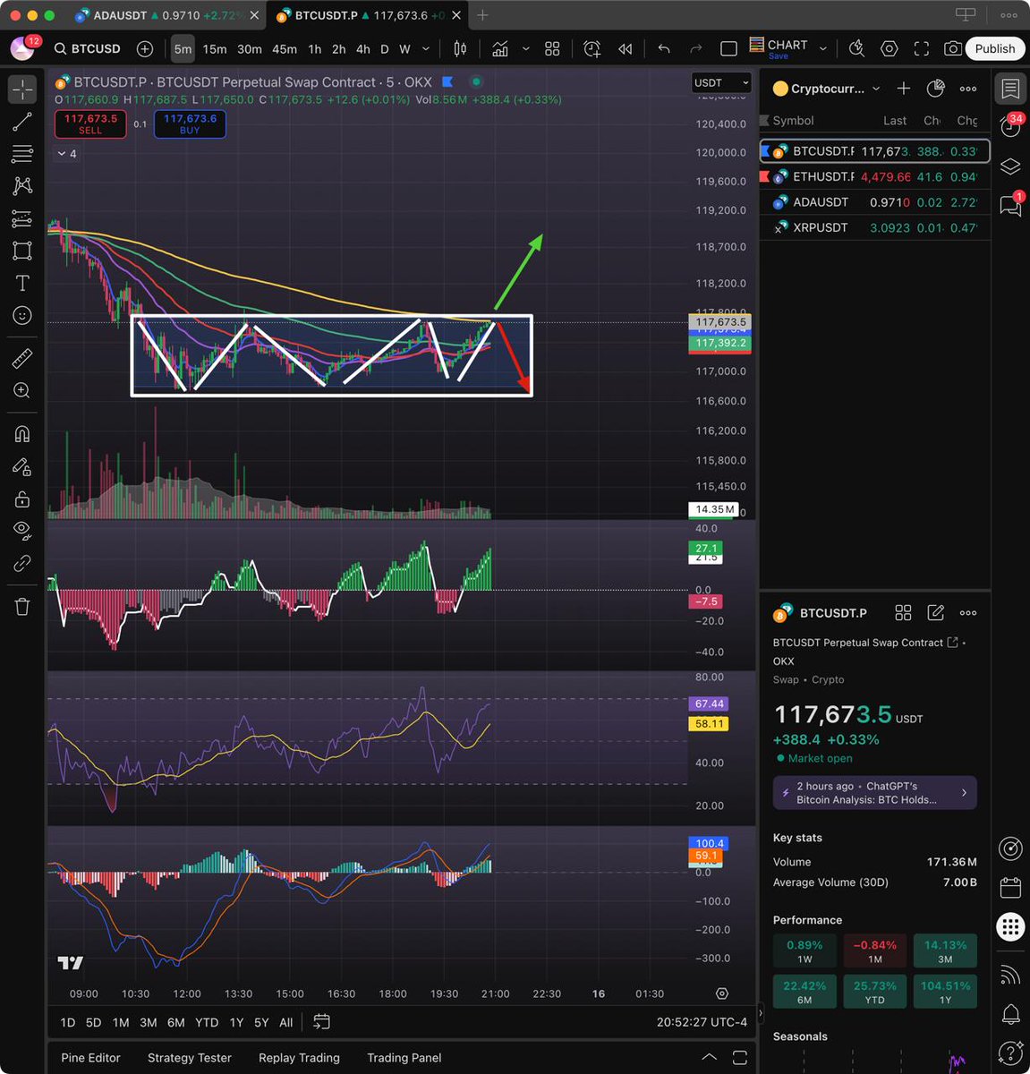 Tauri0x ♉️ tweet media