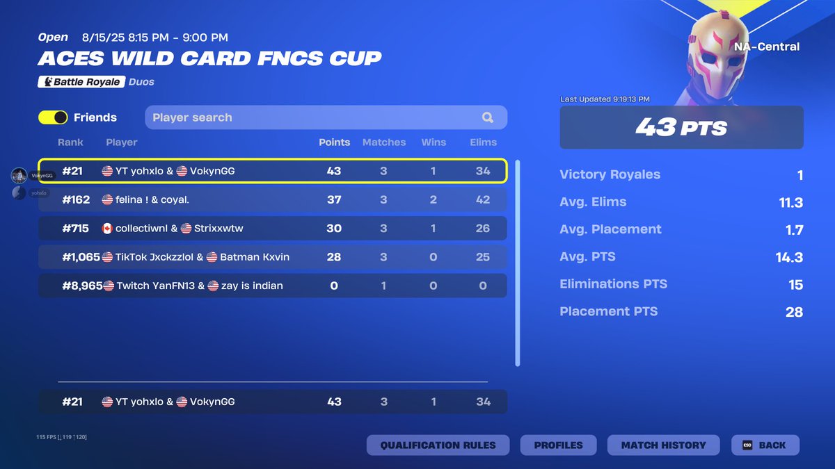 🏆21ST IN THE SKIN CUP! <a href="/VokynGG/">VokynGG</a>