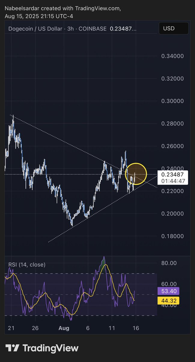 Scorp_financial's tweet photo. $DOGE break out potential target $0.29
Greyscale filled for ETF
#BTC #AI #BNB #SHIB #CRO #NVDA #Futures #Trading #TSLA #Meme #Coin #stock #ETH #bull_run #GOLD #Crypto #technical_analysis #Fundamentals #grok #Gemini #automation #robot #chatGbt #notion #risk_management https://t.co/lmwUOl57HS