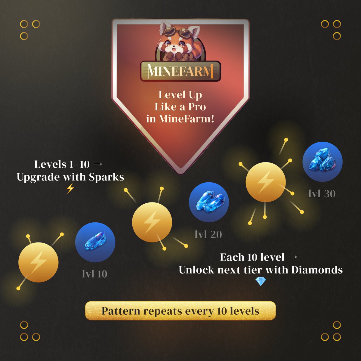 🆙 Level Up Like a Pro! 

Here’s how the upgrade system works in your mining journey:

🔸 Levels 1–10 → Sparks ⚡️
🔸 Each 10 levels → Diamonds 💎
🔸 Once unlocked, you can continue upgrading with Sparks up to the next milestone

🔁 This pattern repeats every 10 levels -