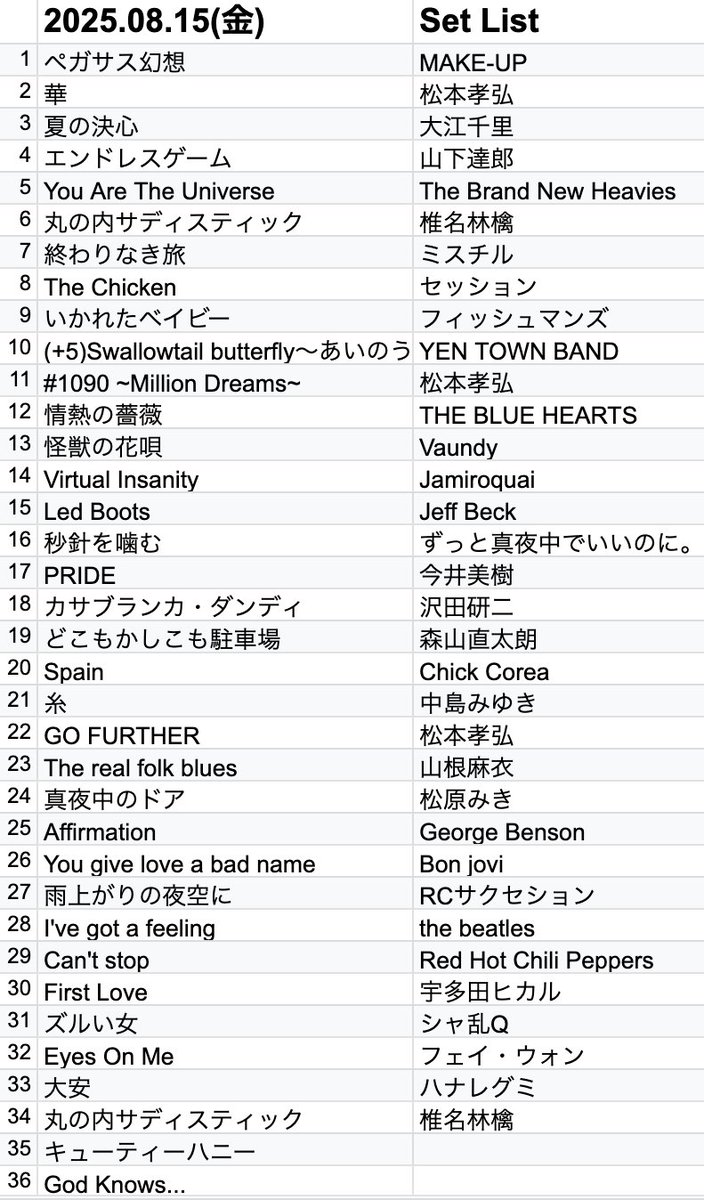 ／
8/16(土)17:00〜23:30 OPEN！
＼

コピバンイベントのあとは通常営業！
お盆もまもなく終わり、日常に戻ろうとしておりますね☀️
ご予約も穏やかなので、たっぷり遊んでいただけると思います！！

本日も皆様のご来店を心よりお待ちしております！
☎️03-3527-1909

⬇️昨日のセットリスト⬇️