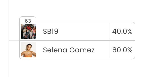 🚨🚨🚨 [August 16, 8:30 AM THT] Our votes are starting to get in‼️ A’TIN, we need you now 🆘 Please don’t get frustrated—just keep trying to vote 🗳️ Let’s regain the lead 🙏🏼

Vote SB19: bit.ly/46aguyj

<a href="/SB19Official/">SB19 Official</a> #SB19