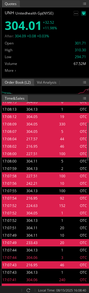 $UNH what in the holy world i see on the tape after hours