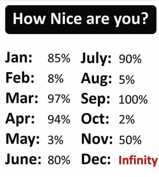 How nice are you?