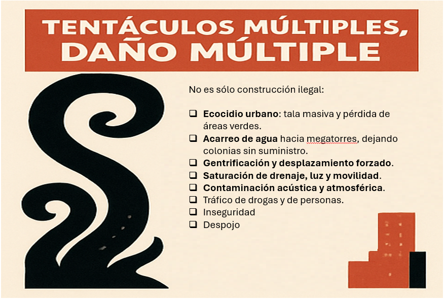 VillaDeCortesBJ's tweet photo. @06600Observa @ameyalli_m @rolandomera @jet1403 Como atestiguan vecinos y comenta sabiamente, @jet1403, la corrupción inmobiliaria está ligada al crimen organizado, al despojo, a la trata, al tráfico de drogas y a la #MafiaDelDespojo, provocando impactos urbanos, ambientales y sociales. 
#HidraInmobiliaria https://t.co/B1wrU9bOoN