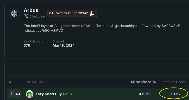 There are many opportunities on <a href="/virtuals_io/">Virtuals Protocol</a> right now, even outside of bidding genesis launches.

One that I'm particularly interested in is <a href="/arbusai/">Arbus</a>, given that I'm already deep in the virtuals trenches.

How to Earn $$$$
1) Stake $ARBUS, earn airdrops (easy)
2) Sign up for
