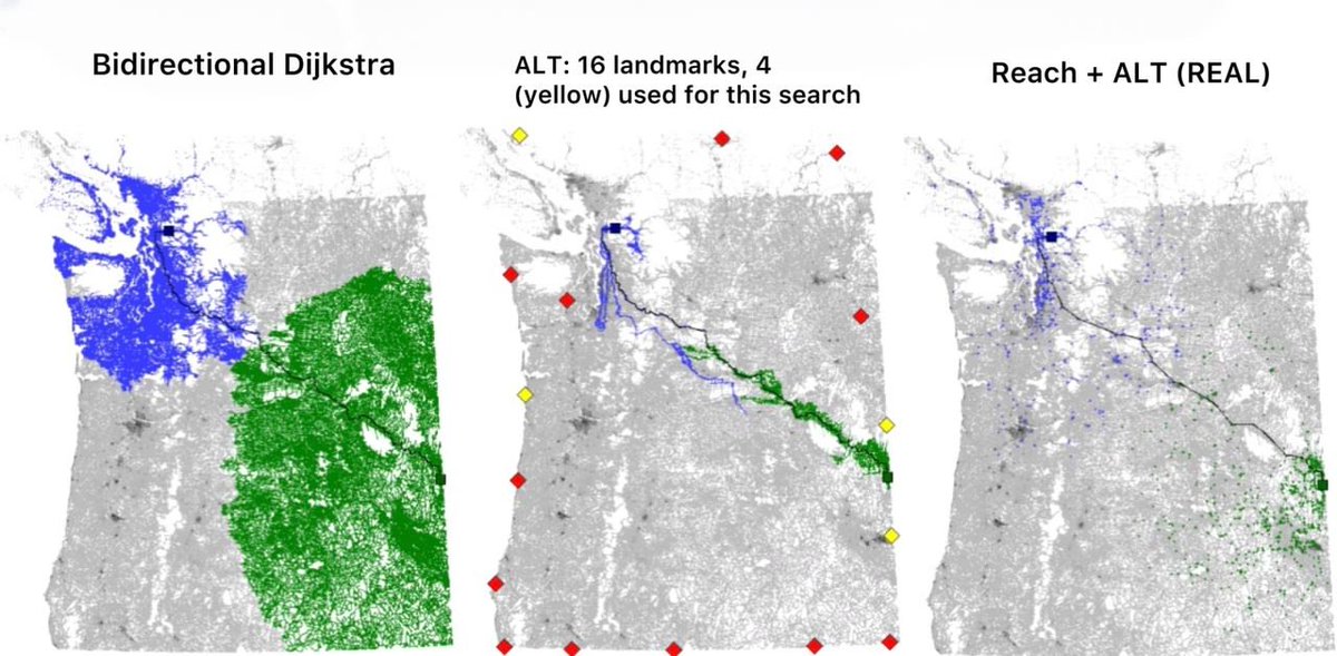 effectfully's tweet image. If you want to learn how road routing is done in the real world, there's an excellent presentation by Renato Werneck, link below.
It'll show you how inadequate plain Dijkstra (even bidirectional) is for the job.
Huge thanks to @ChShersh for helping me find the presentation.