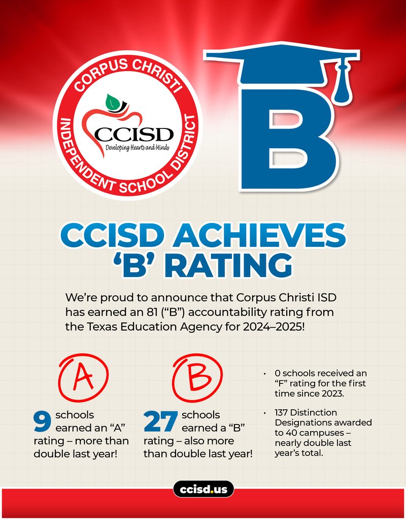 We are proud to announce that CCISD has earned an 81 ("B") accountability rating from the Texas Education Agency for 2024-2025!