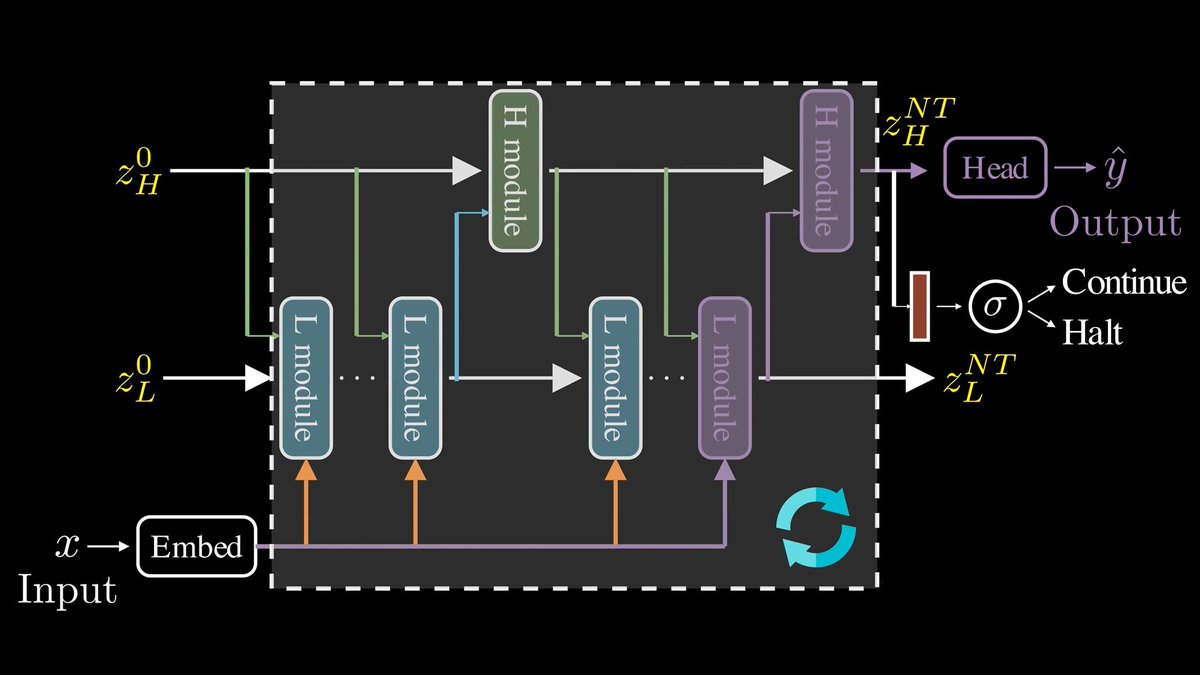 Jia-Bin Huang tweet media