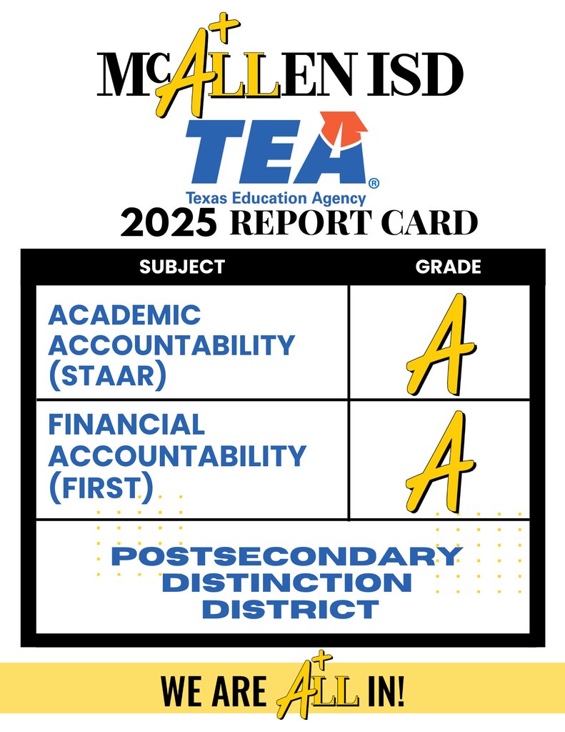 🎉 We’re proud to announce that McAllen ISD is officially back to an A-Rated District! 🎉
This achievement reflects the dedication of our students, the hard work of our teachers, the school board, administration, staff, and the unwavering support of our families. 
 We are ALL In!