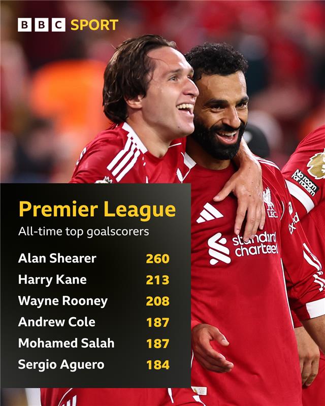 BBC Sport tweet media