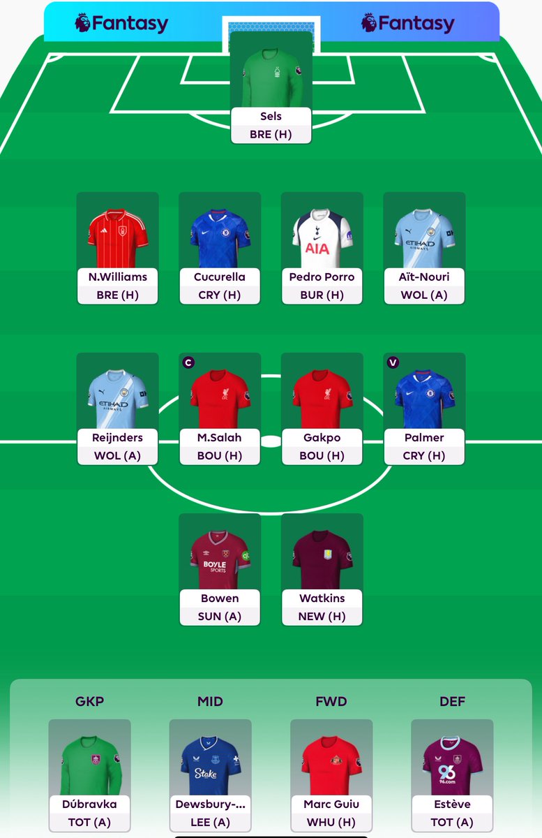GW1
Salah (C)