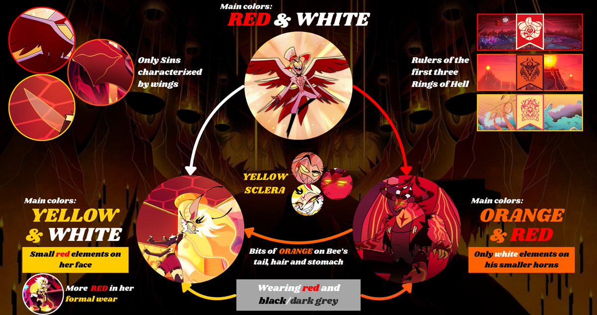 Luke52932147's tweet photo. Just carrying on with my obsession, over-analyzing stuff...

#HazbinHotel #HelluvaBoss #Hellaverse #LuciferMorningstar #Satan #Beelzebub #HBSatan #HBBeelzebub https://t.co/BpYLD6dZvh