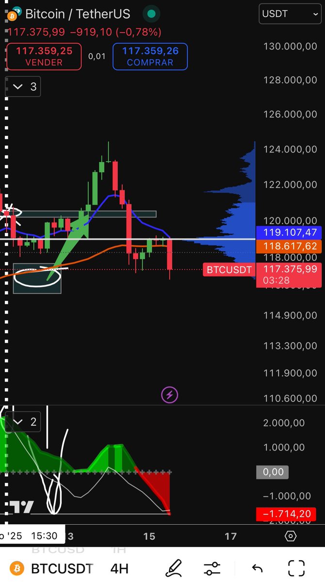 wp2005's tweet photo. Llegamos al objetivo para meter la primera cucharada, gracias @TradingLatino https://t.co/gvyJGXrxPz