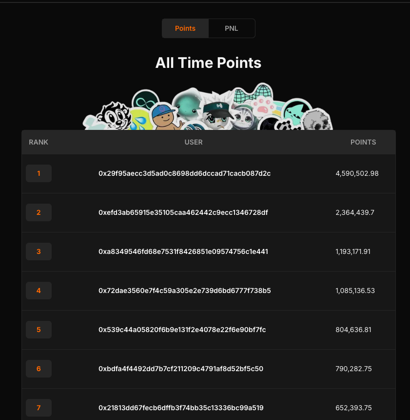 Screenshot of Hyperliquid Project X All Time Points Leaderboard on Whiskr