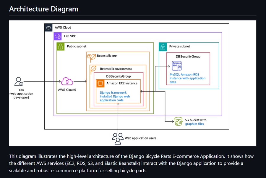 Tolven (@infosec_coder) on Twitter photo π¨ Builder alert! π¨
Django Bicycle Parts E-commerce Application
AWS builder: <a href="/Digitalee_/">Aaliyah Turnage</a>
#aws #infosec #linux #webdev #devops #devsecops #database #100DaysOfCode
github.com/Lee040824/Djanβ¦ π¨ Builder alert! π¨
Django Bicycle Parts E-commerce Application
AWS builder: <a href="/Digitalee_/">Aaliyah Turnage</a>
#aws #infosec #linux #webdev #devops #devsecops #database #100DaysOfCode
github.com/Lee040824/Djanβ¦