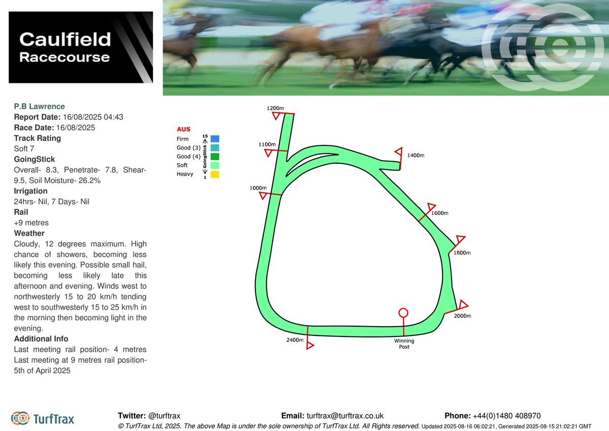 turftrax (@turftrax) on Twitter photo P.B. Lawrence day <a href="/MelbRacingClub/">Melbourne Racing Club</a> <a href="/Caulfield/">Caulfield Racecourse</a>
Track rating: Soft 7
GoingStick: 8.3, Penetration: 7.8 Shear: 9.5
Soil Moisture: 26.2%
Check out the latest weather conditions here: mrc.racing.com/racing/racedayโฆ P.B. Lawrence day <a href="/MelbRacingClub/">Melbourne Racing Club</a> <a href="/Caulfield/">Caulfield Racecourse</a>
Track rating: Soft 7
GoingStick: 8.3, Penetration: 7.8 Shear: 9.5
Soil Moisture: 26.2%
Check out the latest weather conditions here: mrc.racing.com/racing/racedayโฆ
