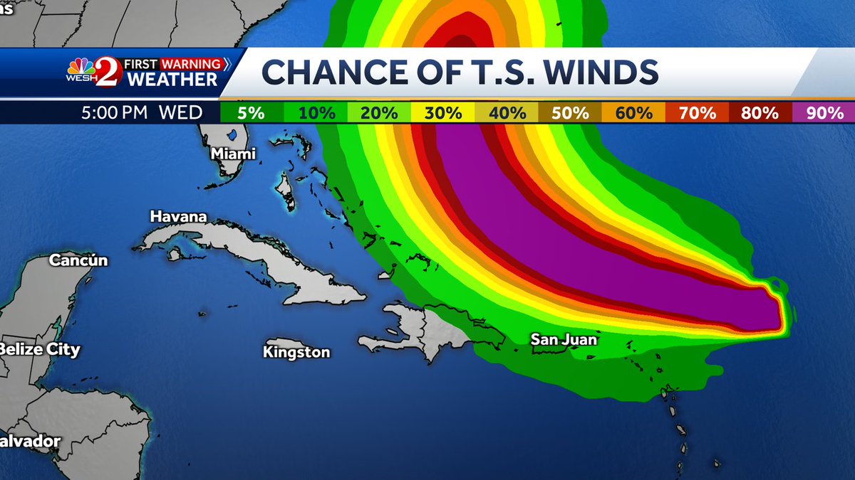 TMainolfiWESH's tweet photo. Chances for tropical storm force winds for the #Bahamas, #DR, #PuertoRico and the northern #Windward Islands are at 5-15% but rain chances are much higher and some of that rain could be locally heavy. Stay with #weshwx for updates. https://t.co/BTv8p8ShlR