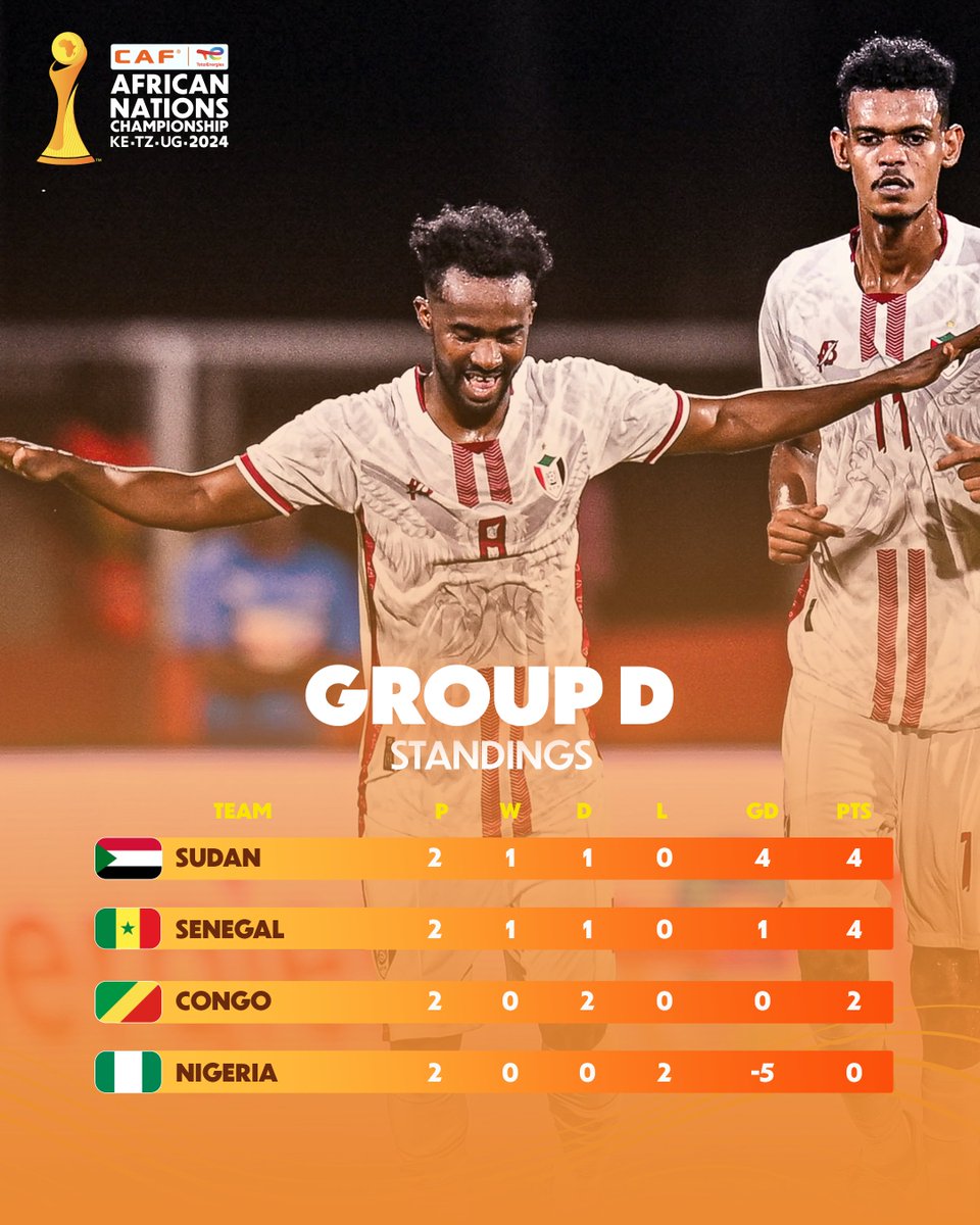How #TotalEnergiesCHAN2024 group standings look like before the final matchday. 🔢

Purchase your tickets here 👉 shorturl.at/h8NMe