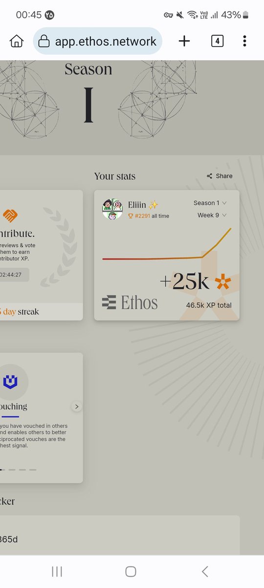 Well this week I received 25K XP from <a href="/ethos_network/">Ethos</a>
 Friends were kind and sent vouches to me. I also tried to write high-score reviews for the projects I’m interested in and shared my invite codes with active users. 
My profile if you want to do review
app.ethos.network/profile/x/Elin…