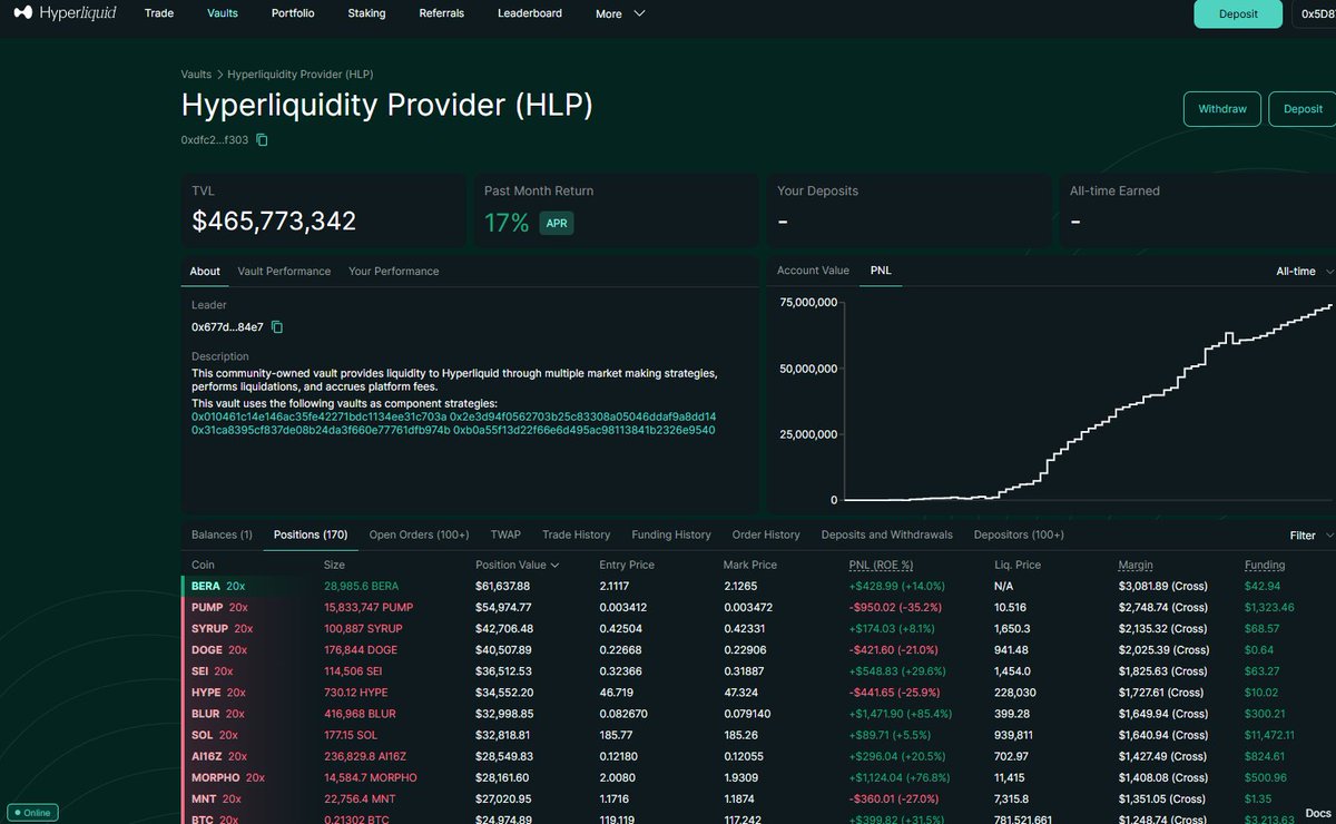 realavoid7's tweet image. 17% a month looking interesting