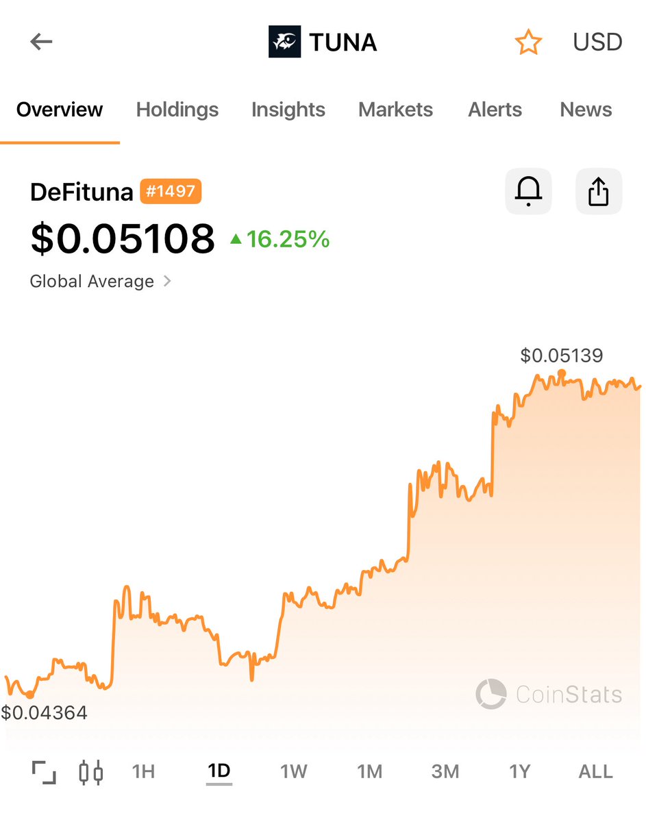 Well at least there’s something going up today. And I haven’t even bought any today either.