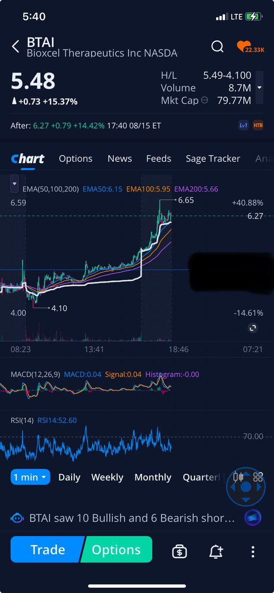Kevin_Tradez's tweet photo. $BTAI This is my last reminder…this stock is exploding higher!  Get in now while it’s still cheap!  This is going double digits next week! https://t.co/aOYlgMQV1V
