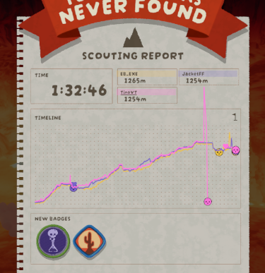 regular peak activity :)