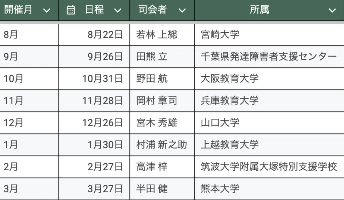 【APBS-J実践交流会 参加者募集】
note.com/apbs_japan/n/n…

実践交流会では話題提供者がPBSに関連した内容をトークして、参加者が自由に質疑応答を行いながら、それぞれの実践について情報交換を行います。

ぜひ、ご参加、ご入会ください！！