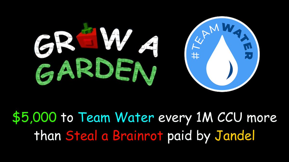 Grow a Garden 🍅 (@growagardenrblx) on Twitter photo <a href="/StealaBrainrotR/">Steal a Brainrot</a> For every 1M more Concurrent Users in Grow a Garden than Steal a Brainrot - $5,000 dollars will be donated to #TeamWater by Jandel. ❤️💧 <a href="/StealaBrainrotR/">Steal a Brainrot</a> For every 1M more Concurrent Users in Grow a Garden than Steal a Brainrot - $5,000 dollars will be donated to #TeamWater by Jandel. ❤️💧