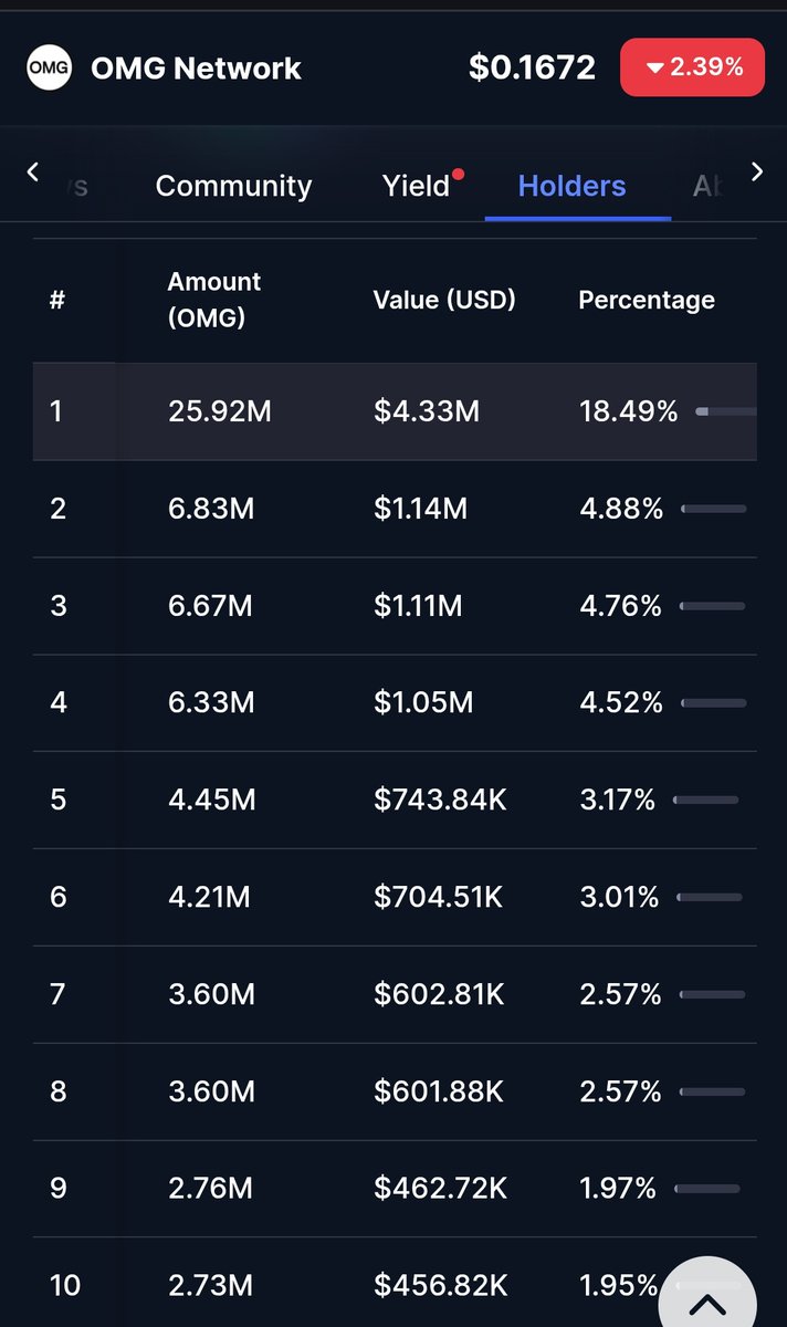 OMG (@omgnetworkhq) / Posts / X