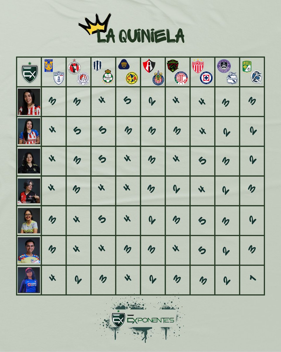 ¡QUINIELA EXÓTICA! 🤩

En la fecha 7, tenemos como invitada a nuestra amiga <a href="/PattyCebollon/">Patty Cebollon</a>, fiel aficionada de la Makinola 🚂💙🤍

La pregunta es “¿Cuántos goles, en total, habrá en el juego?” 👀

Leemos sus pronósticos en los comentarios 👇🏻

#FutbolFemenino #LigaMXFemenil