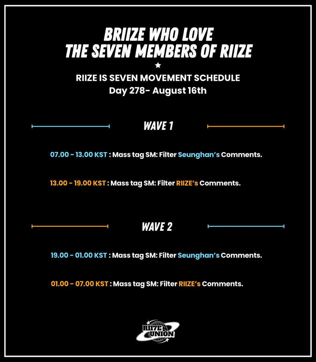 RII7EUNION's tweet photo. RIIZE IS SEVEN MOVEMENT SCHEDULE
Day 278 - August 16th

This weekend, let’s focus on the scheduled activities, keeping our participation and unity strong. At the same time, let’s take the opportunity to show our appreciation and acknowledge the hard work of Seunghan and RIIZE, reinforcing our support and positivity around them ᰔᩚ 

📌 TEMPLATES
☆ Mass tag SM: Filter Seunghan’s Comments: https://t.co/u9m8xYyli1
☆ Mass tag SM: Filter RIIZE’s Comments: https://t.co/I4oVChYF3J

📌 TODAY’S HASHTAGS
SM CONSISTENT NEGLECT
#ProtectRIIZE
#ProtectSeunghan
#Center5_무능하다