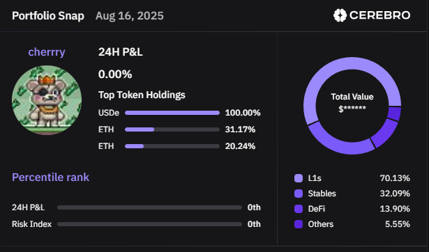 cherrrylicious's tweet photo. Discover @cerebro_hq
, an AI-powered gem in Web3 portfolio management! Earn "Gems" for a potential airdrop – higher Ethos scores = rarer Gems. Under-the-radar value: cross-chain tracking &amp; AI insights for BTC, ETH, SOL. Join now: https://t.co/uZEgJiNd9L https://t.co/p3Jfym55Zy