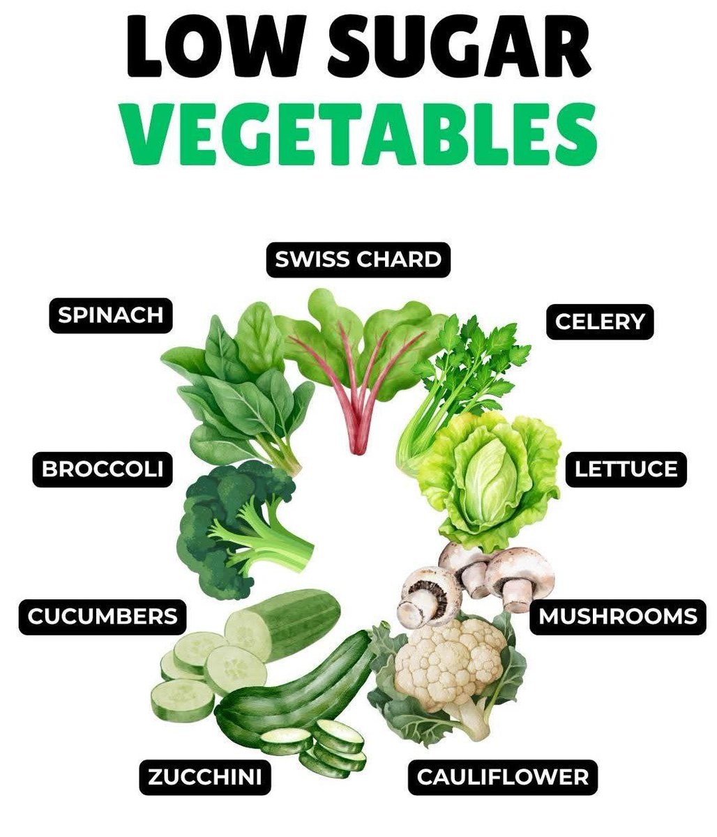 Low Sugar Vegetables🥬