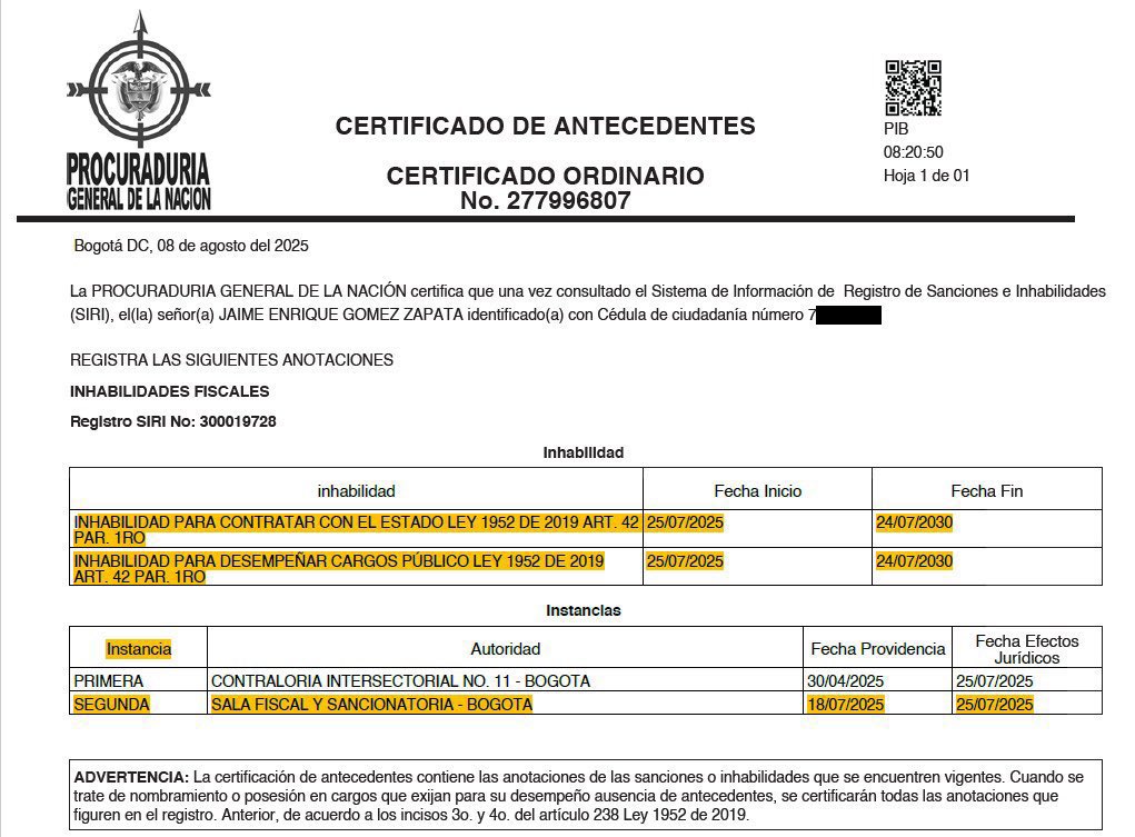 El Alcalde Federico Gutiérrez protegió a un funcionario inhabilitado por un hallazgo fiscal de $500 millones en sobrecostos de alimentación. Lo nombró subdirector del DAGRD y lo mantuvo 10 días, violando la ley. Un año y medio después, la Procuraduría confirmó la sanción.