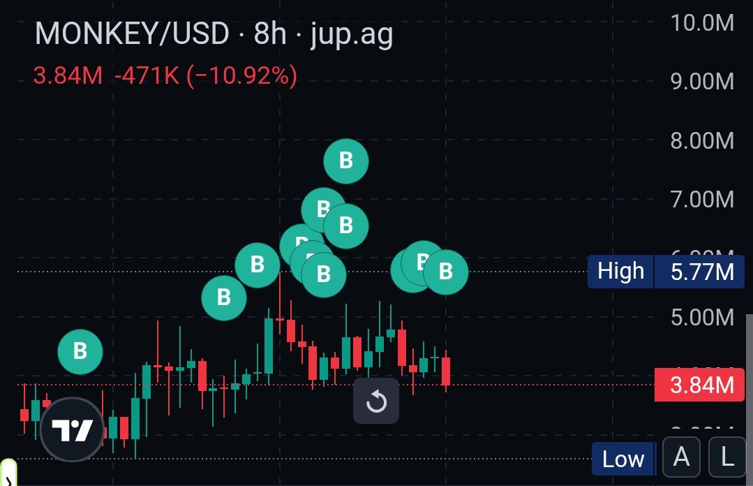 Who bought more? ✋