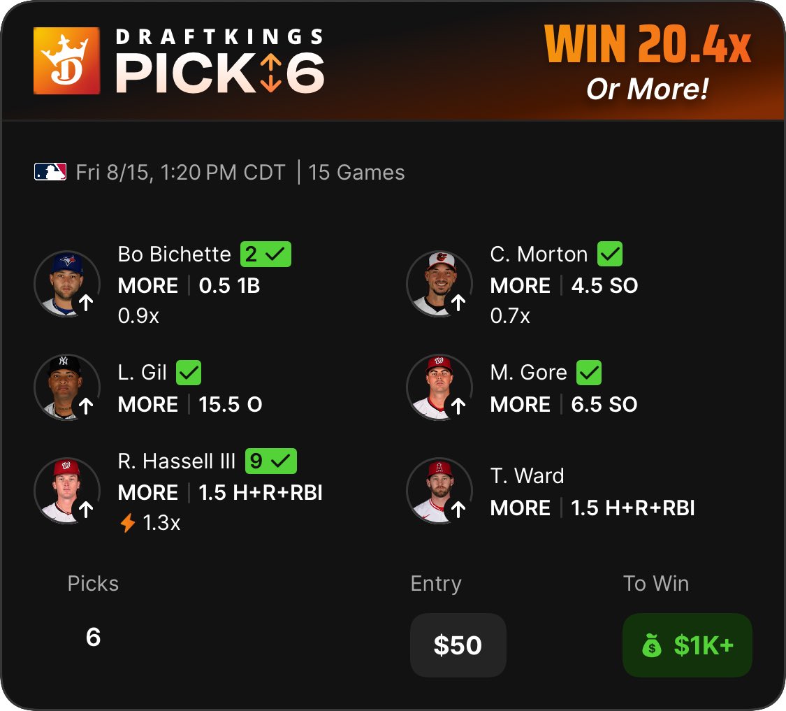 Steve Boynton (@steveboyntonvt) on Twitter photo #pick6 with <a href="/Statsational/">Statsational</a> from the <a href="/RunPureSports/">Run Pure Sports</a> live show. Let’s ride! #dkpartner
Check out my DraftKings Pick6 Entry!pick6.draftkings.com/?sport=MLB&pic… #pick6 with <a href="/Statsational/">Statsational</a> from the <a href="/RunPureSports/">Run Pure Sports</a> live show. Let’s ride! #dkpartner
Check out my DraftKings Pick6 Entry!pick6.draftkings.com/?sport=MLB&pic…