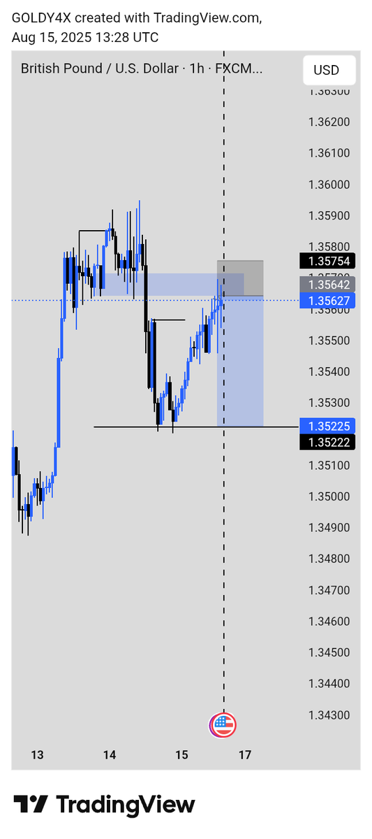 RealGoldyFx's tweet image. As little as a pip to hit sl..
This is one of the advantage of Having a tight spread..
Still riding in profits🍻