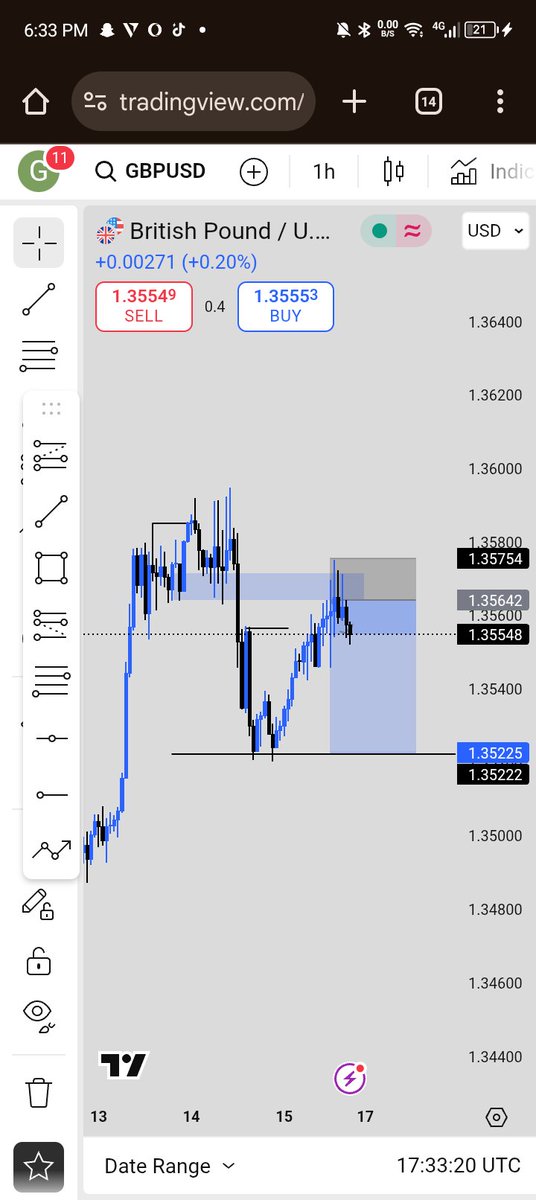 RealGoldyFx's tweet image. As little as a pip to hit sl..
This is one of the advantage of Having a tight spread..
Still riding in profits🍻