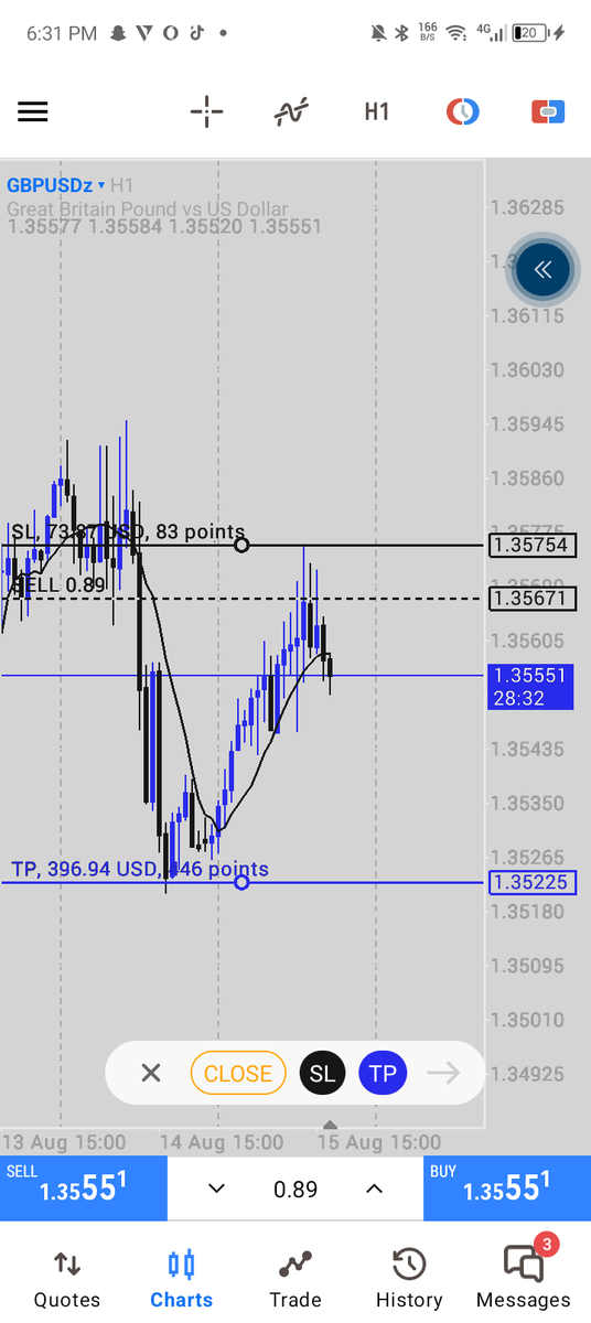 RealGoldyFx's tweet image. As little as a pip to hit sl..
This is one of the advantage of Having a tight spread..
Still riding in profits🍻