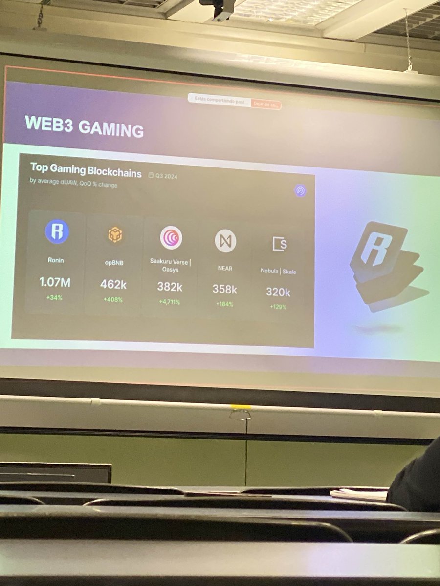 The day after Ronin announced its becoming an Ethereum L2, I had a university class and they talked about P2E, <a href="/AxieInfinity/">Axie Infinity</a> and <a href="/Ronin_Network/">Ronin</a>.
We are back
Feeling extra bullish now 🚀

<a href="/Jihoz_Axie/">Jihoz.ron</a> <a href="/Psycheout86/">Psycheout.ron</a> <a href="/trungfinity/">trungfinity.ron</a>
