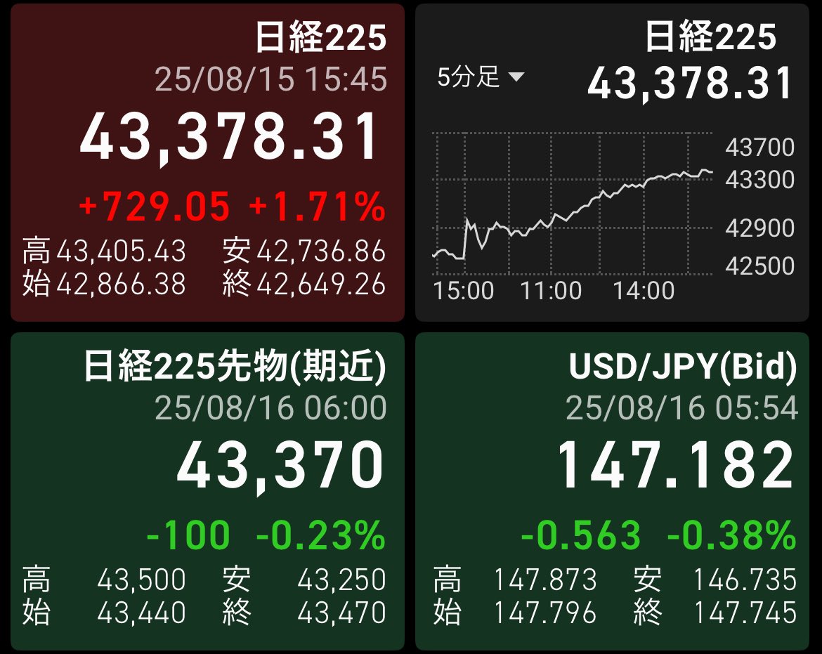 希少本】必ず上がる株 大底値方程式が見つかった! 【公式通販】