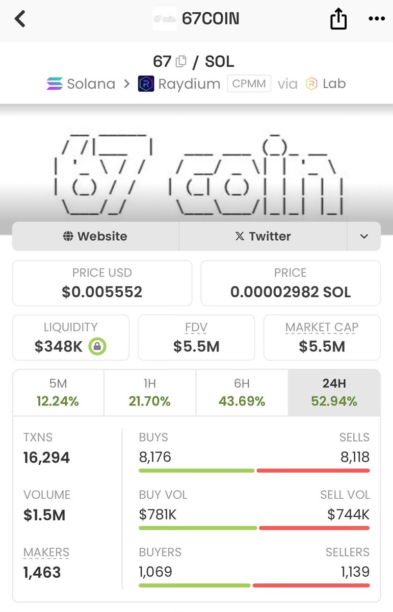 Six sevennnn

67m soon.