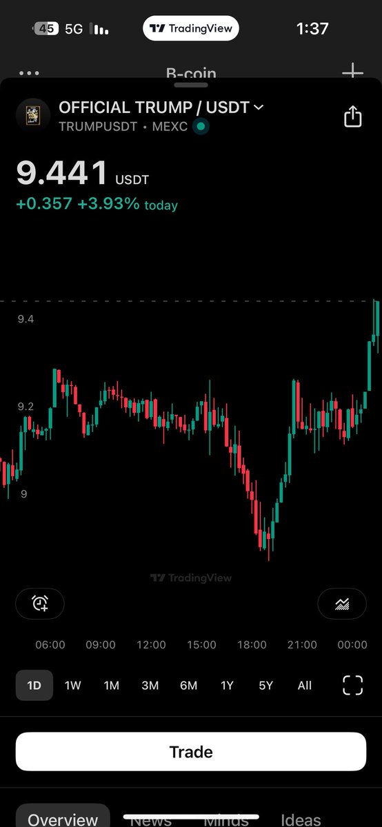 يبدو ان عمله ترامب مؤشر جيد على نتائج الاجتماعات لفخامه الرئيس ‼️