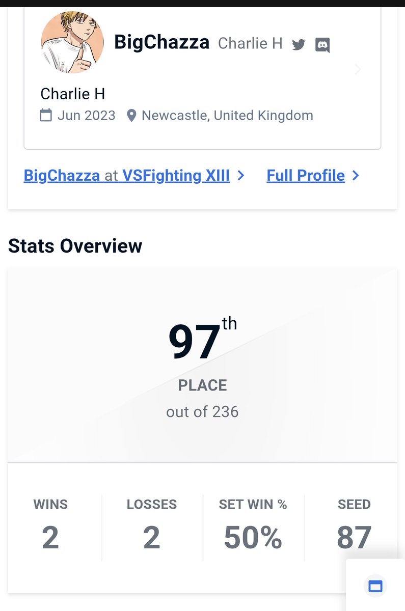 GGs to everyone I played at #VSF Day 1. So close to top 96 in tekken, next year for sure 😁 more fun to come in the next few days