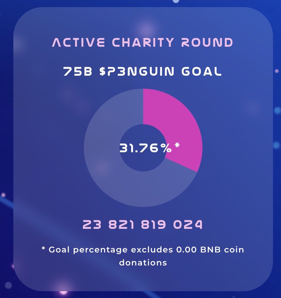 Mission Update: $P3NGUIN 🐧🩵

We’ve already accumulated over 31% of the funds for our next charity beneficiary!

Profit with a purpose! spacepenguin.co

7th charity payout September 1st ⬇️